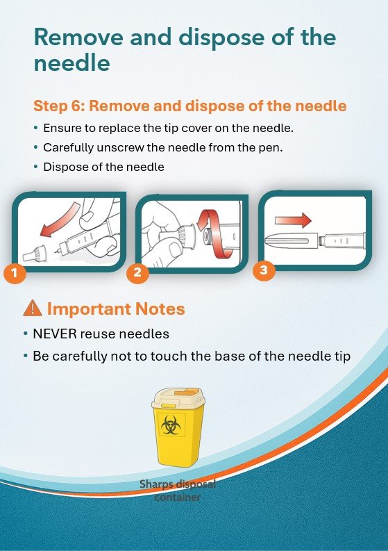 Remove the need safely and dispose of it immediately in a sharps container.